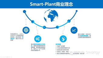 智能工厂生产与资产一体化管控平台 推动资产管理现代化