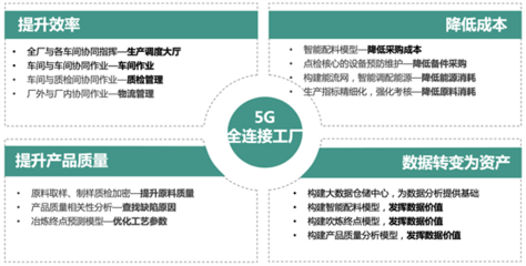 知业科技重磅打造5G全连接工厂，以实业投资推动智能制造转型升级