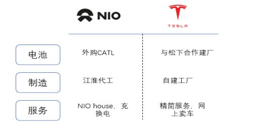 蔚来落户合肥震动资本市场 资产管理视角下的“蔚来vs特斯拉”赛道博弈