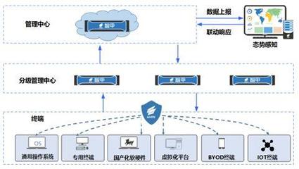 GANDCRAB勒索软件瞄准“达世币”牟利，安天智甲为实业投资构筑有效防护屏障