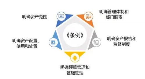 《行政事业性国有资产管理条例》权威解读（二） 实业投资篇