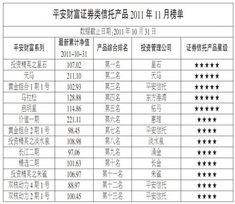 平安财富证券类信托产品排行榜点评 聚焦实业投资的机遇与挑战