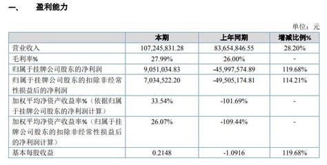 鑫雅豪扭亏转盈 2019年盈利905.10万元，布局5G与实业投资新蓝图