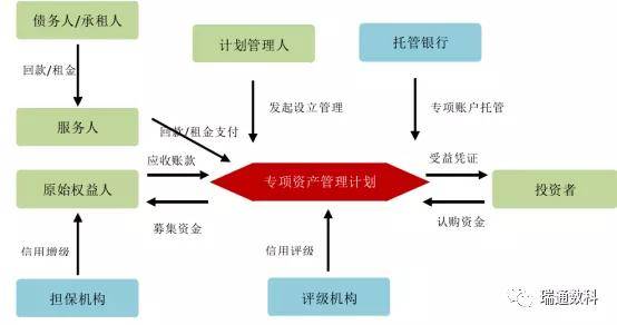 应收账款证券化 中小企业降本增效的新路径