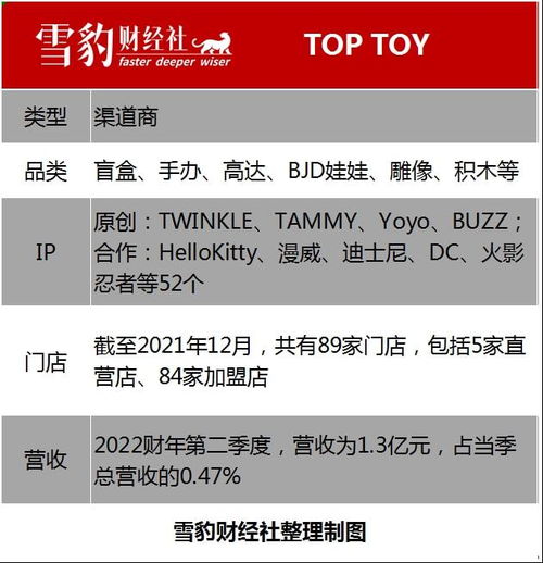 最牛十元店 资产管理视角下的十字路口