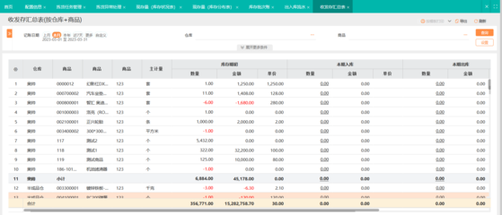 实物资产出入库明细表在实业投资管理中的核心作用