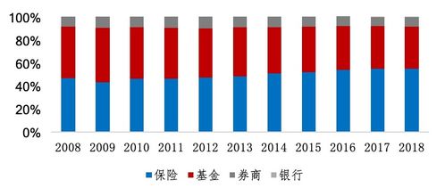 养老金金融投资运营全面推进 资产管理中的实业投资机遇与挑战